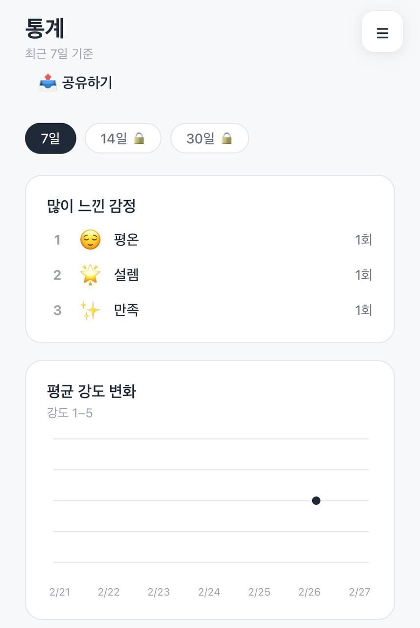 Korean screenshot insights