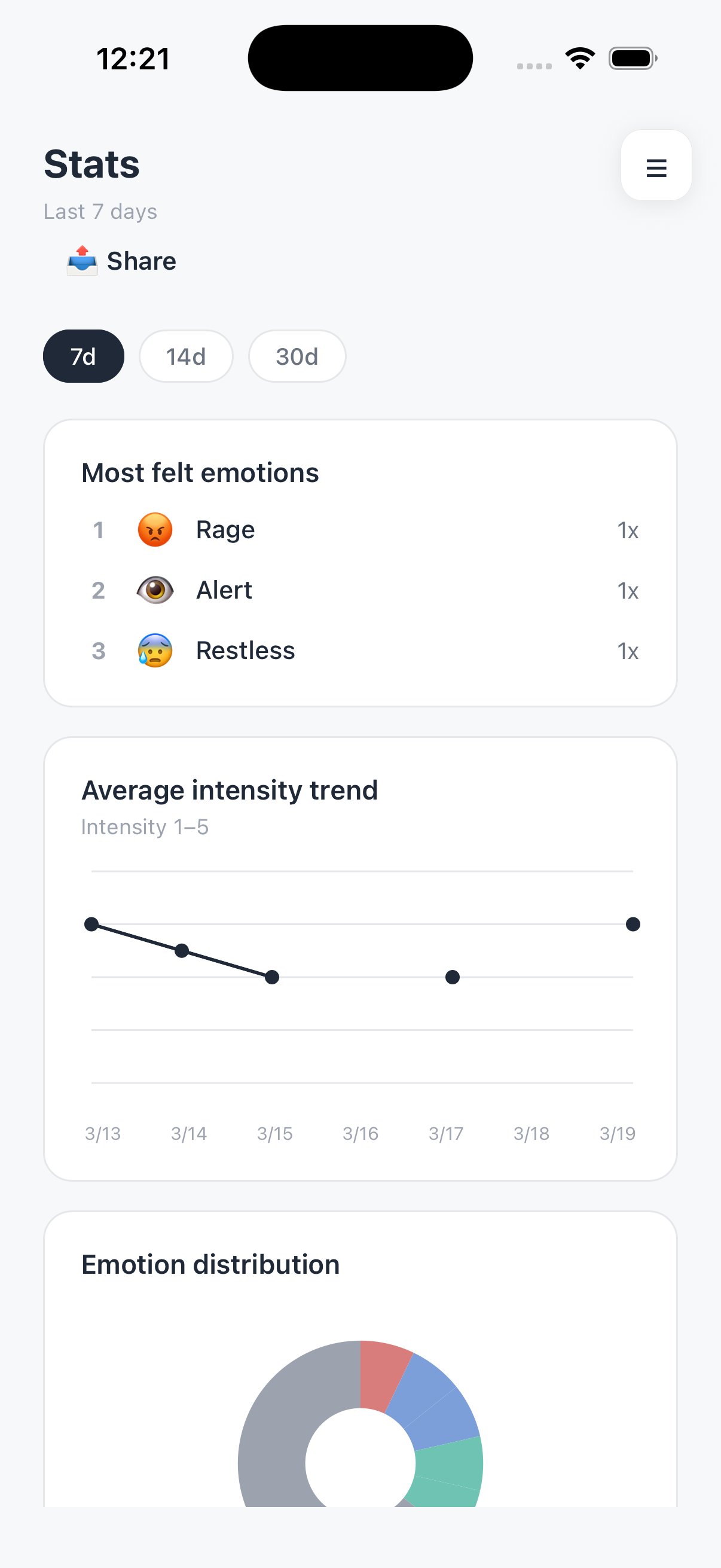 English screenshot insights