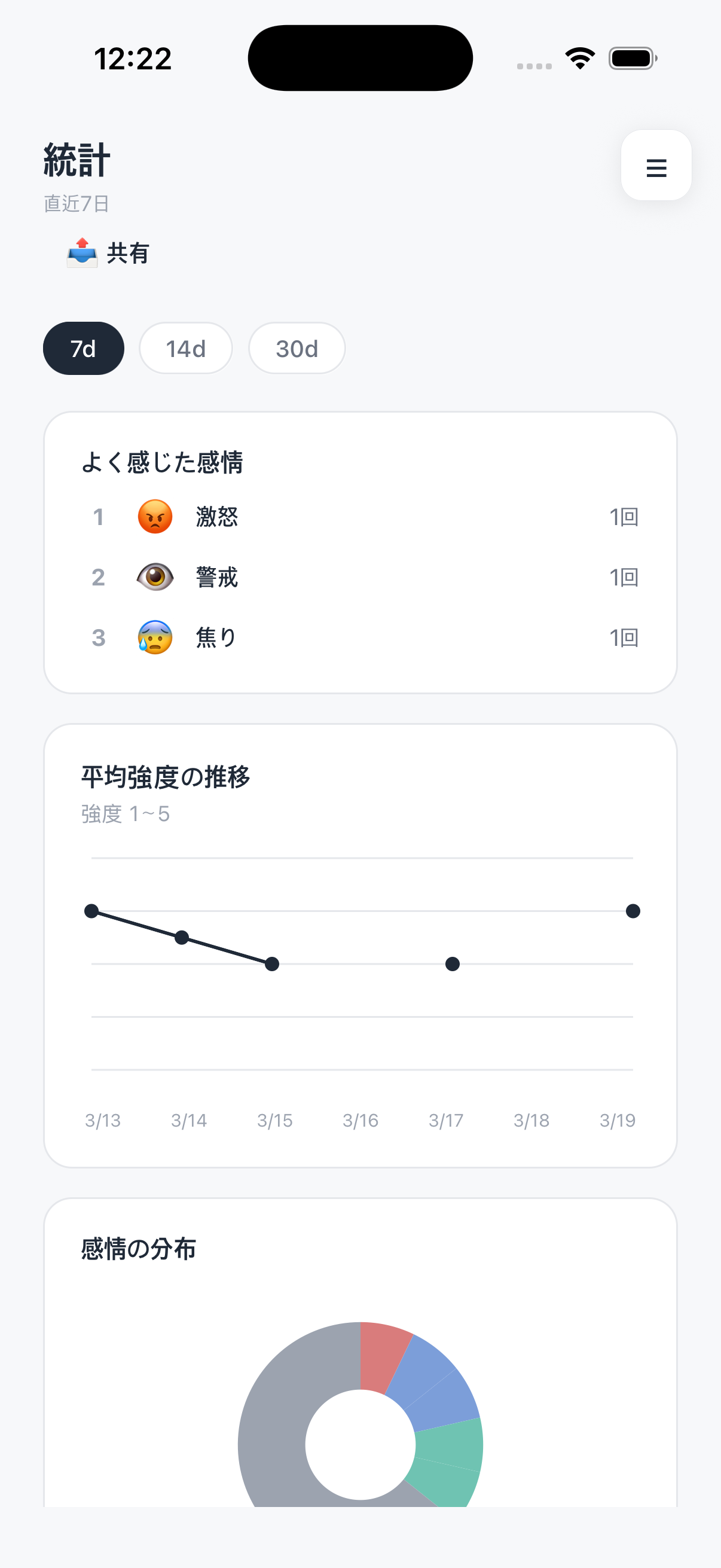 Japanese screenshot insights